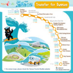 Taiwan Tourist Shuttle Bus Hualien